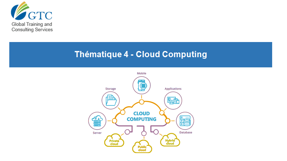 Thématique 4 : Cloud computing