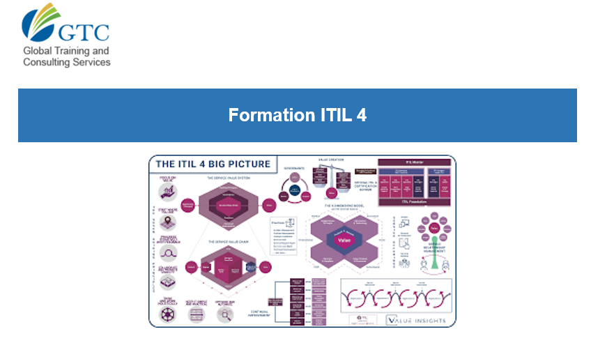 ITIL 4 FOUNDATION Session rattrapage 